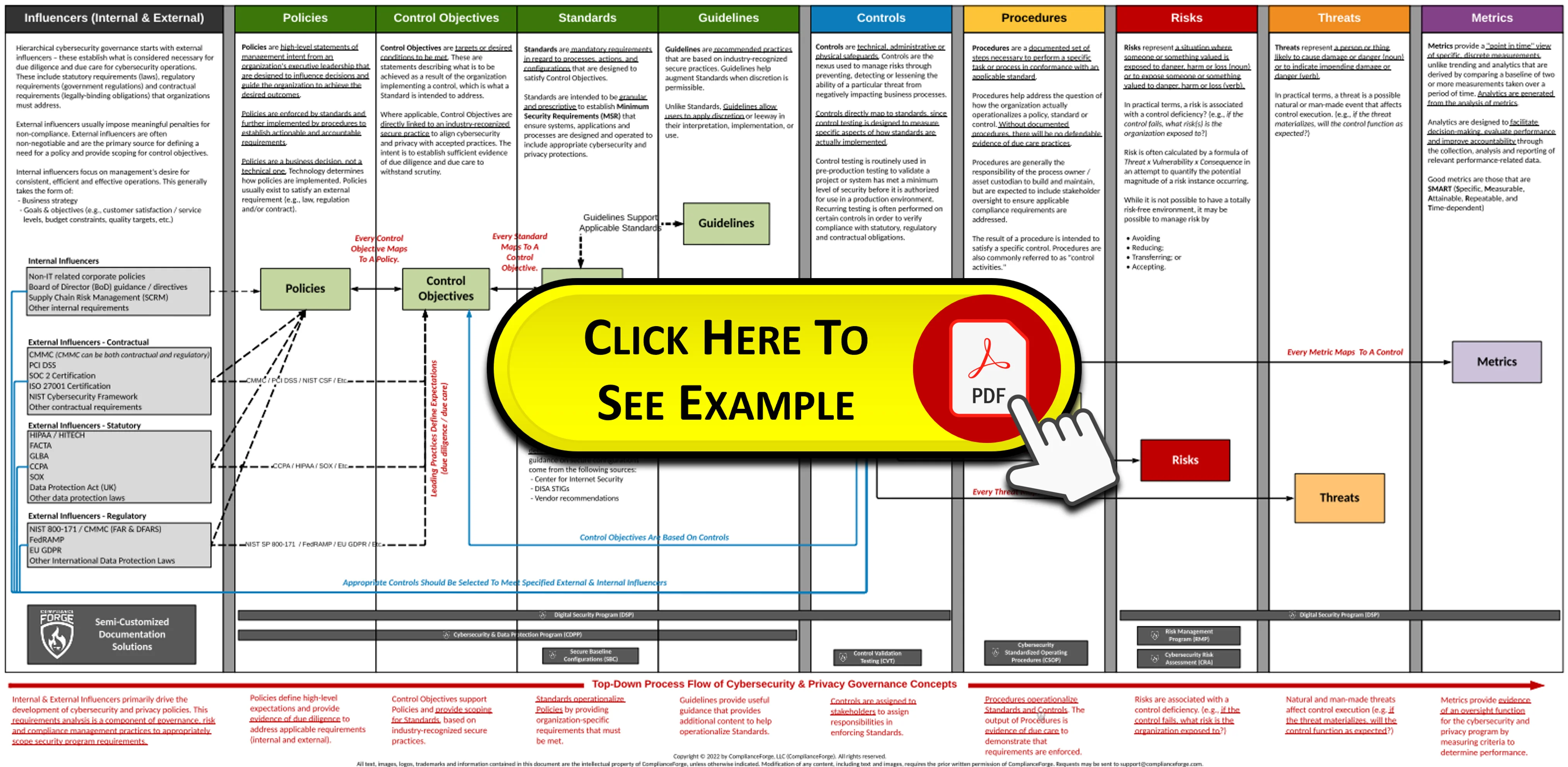 Cybersecurity Framework