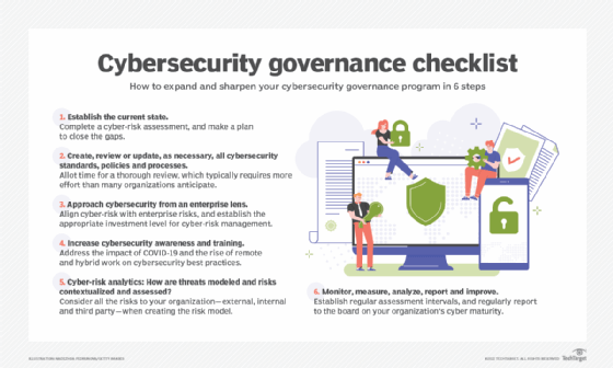 Cybersecurity Governance